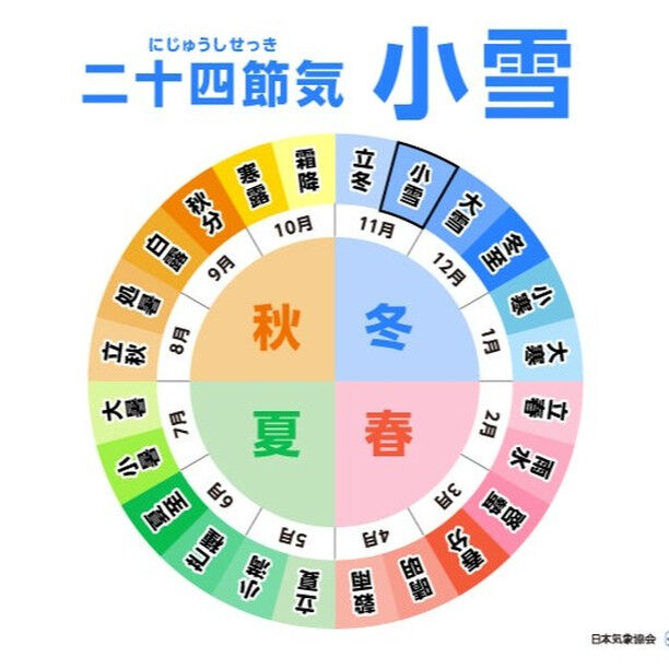 寒さが身に染みる季節がやってきましたね🍃